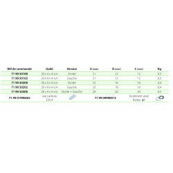 Porte-outils HBM 20-E