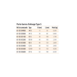 P/O barre d'alésage Type S - pour Quick-Tool